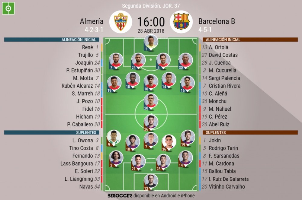 Alineaciones confirmadas del Almería- Barça B de la Jornada 37 de Segunda División 17-18. BeSoccer