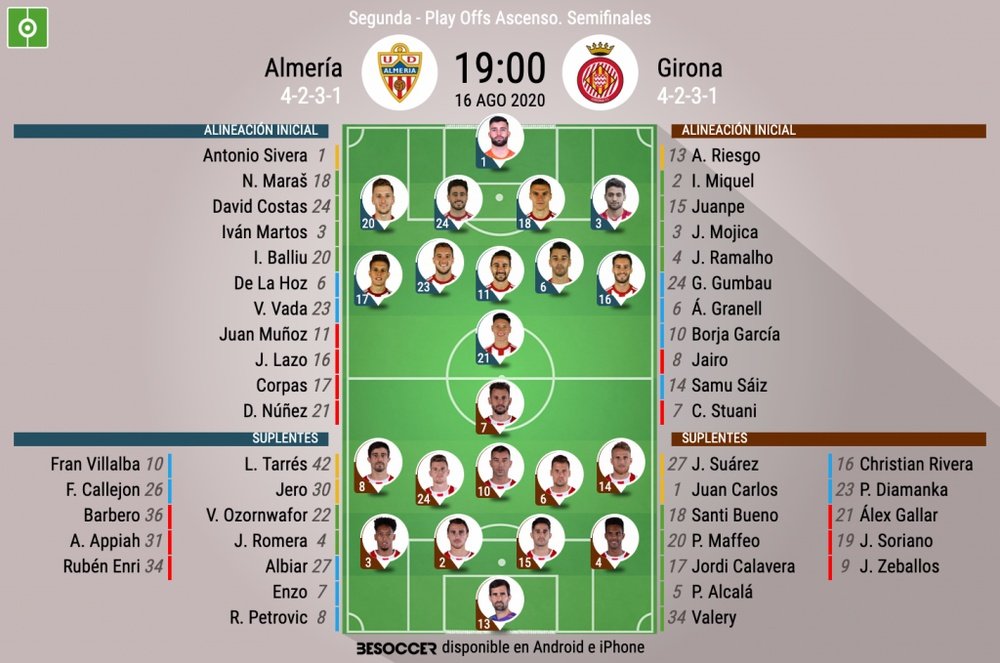 Alineaciones confirmadas del Almería-Girona. BeSoccer