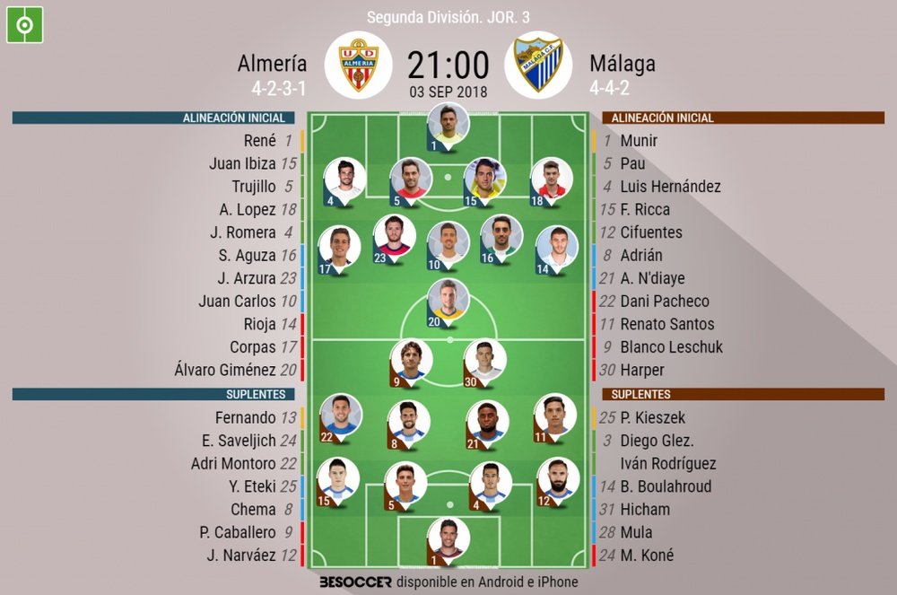 Alineaciones confirmadas del Almería-Málaga. BeSoccer