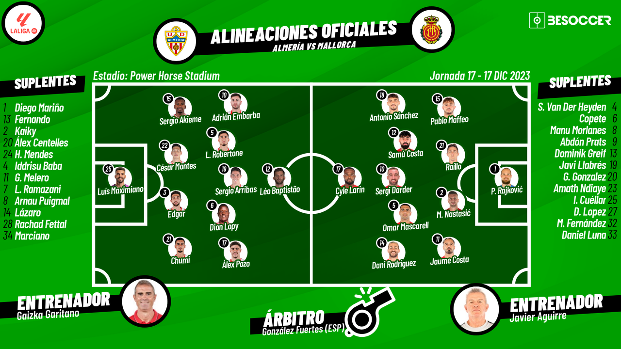Así seguimos el directo del Almería - Mallorca