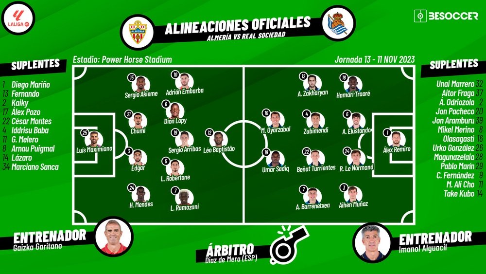 Onces confirmados del Almería-Real Sociedad. BeSoccer