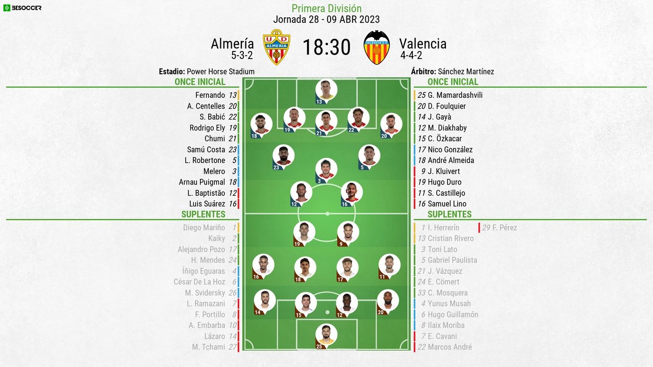 Onces confirmados del Almería-Valencia. BeSoccer