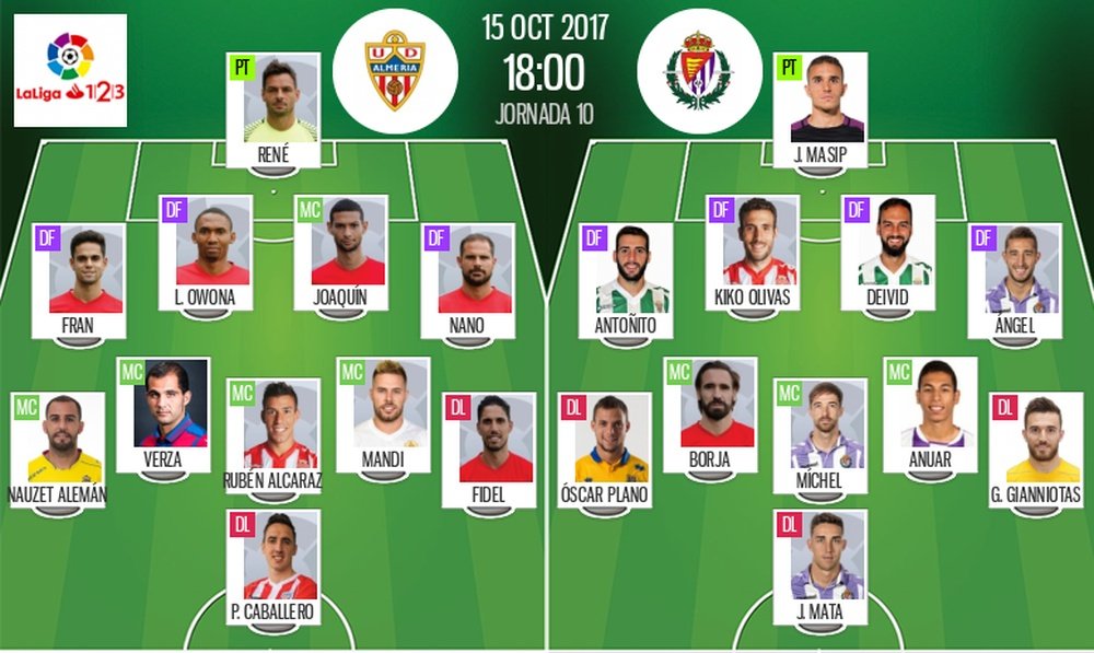 Alineaciones confirmadas del Almería-Valladolid de la décima jornada de Segunda División. BeSoccer