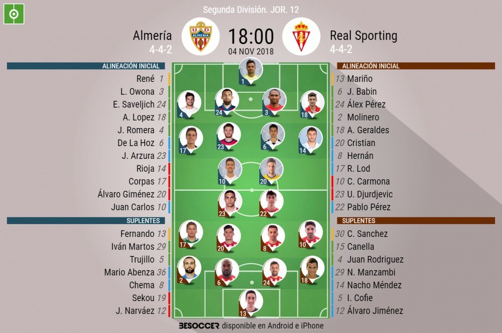 Alineaciones confirmadas del Almería-Real Sporting. BeSoccer