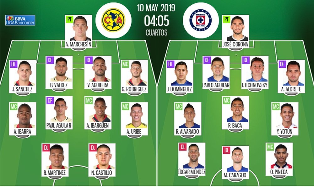 Alineaciones confirmadas del América-Cruz Azul de los cuartos de final del Clausura 2019. BeSoccer