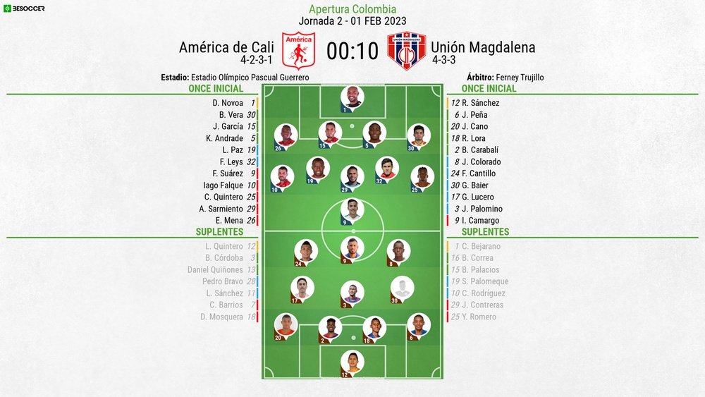 Así seguimos el directo del América de Cali - Unión Magdalena