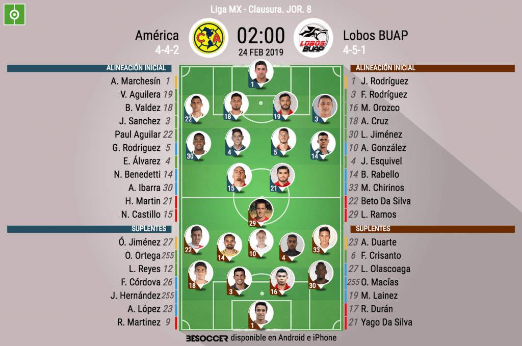 Así seguimos el directo del América - Lobos BUAP