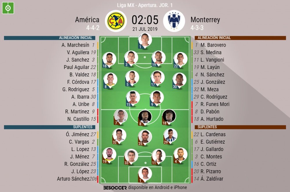 Alineaciones confirmadas del América-Monterrey del Apertura 2019. BeSoccer