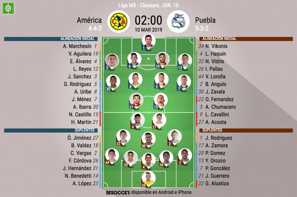 Alineaciones confirmadas del América-Puebla. BeSoccer