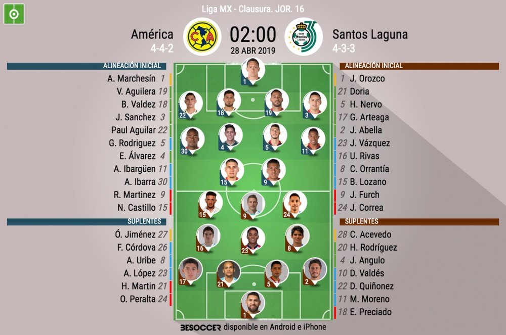 Alineaciones confirmadas del América-Santos Laguna. BeSoccer