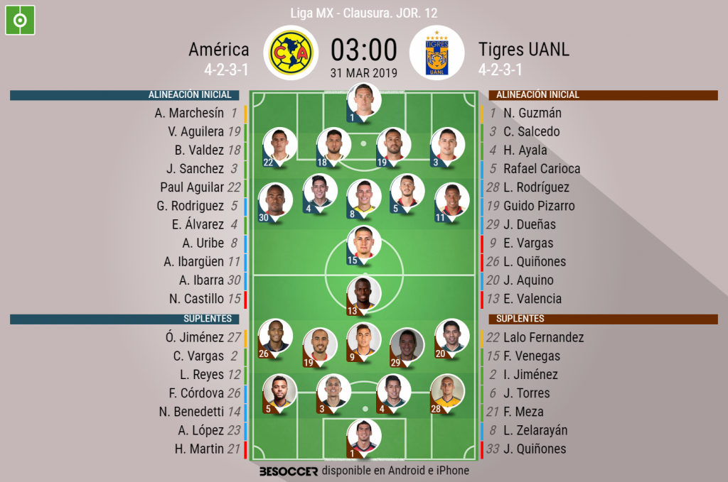 Breathtaking La Posible Alineación Titular De Tigres Para Enfrentarse Al Atlético De San Luis View Photography Breathtaking La Posible Alineación Titular De Tigres Para Enfrentarse Al Atlético De San Luis View Photography