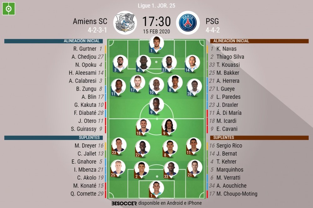 Alineaciones confirmadas del Amiens-PSG. BeSoccer