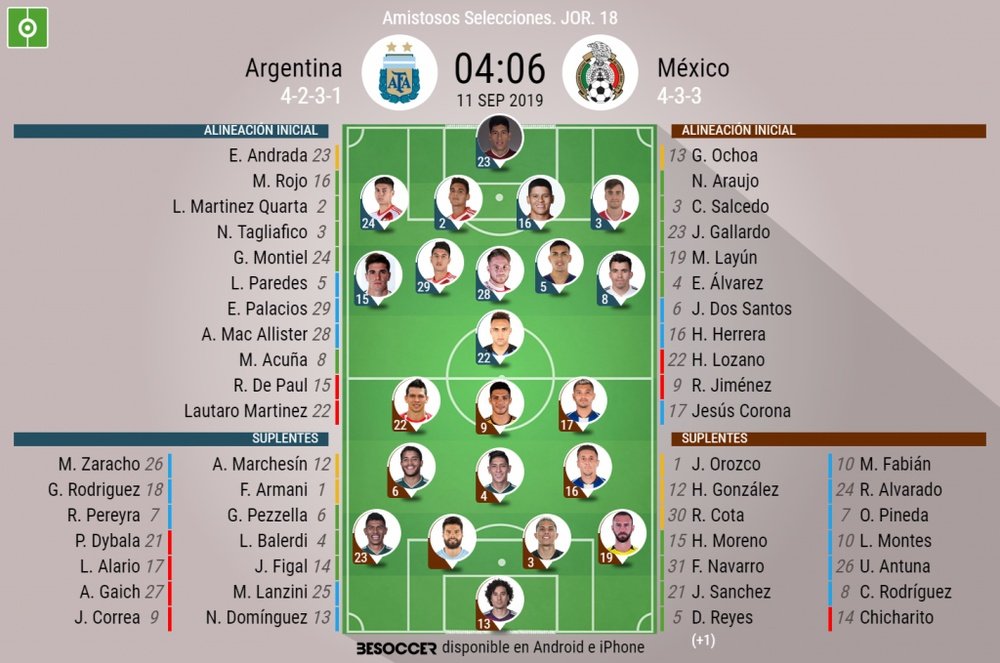 Alineaciones confirmadas del Argentina-México. BeSoccer
