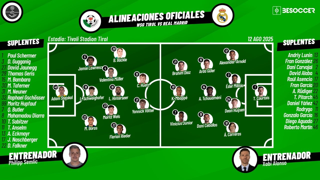 Así seguimos el directo del WSG Tirol - Real Madrid