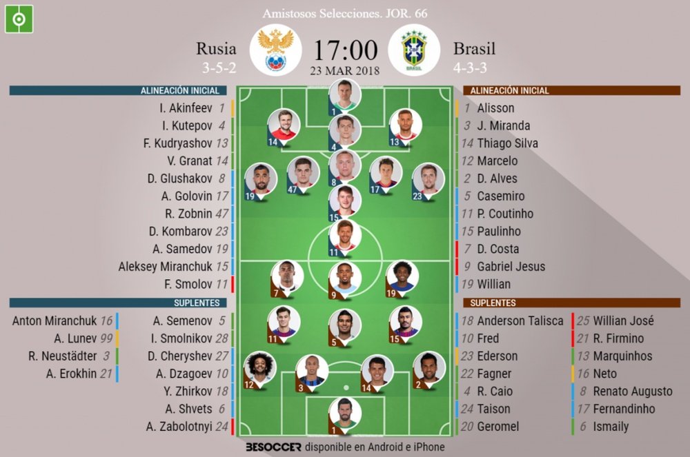 Alineaciones confirmadas del Rusia-Brasil que se celebra en el Estadio Olímpico Luzhnikí. BeSoccer