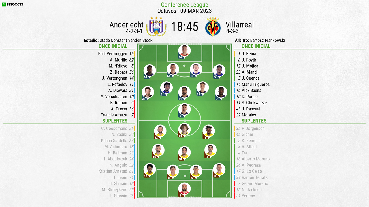 Mini Match Villarreal vs Anderlecht UEFA Europa Conference League 2022/23 Vidio