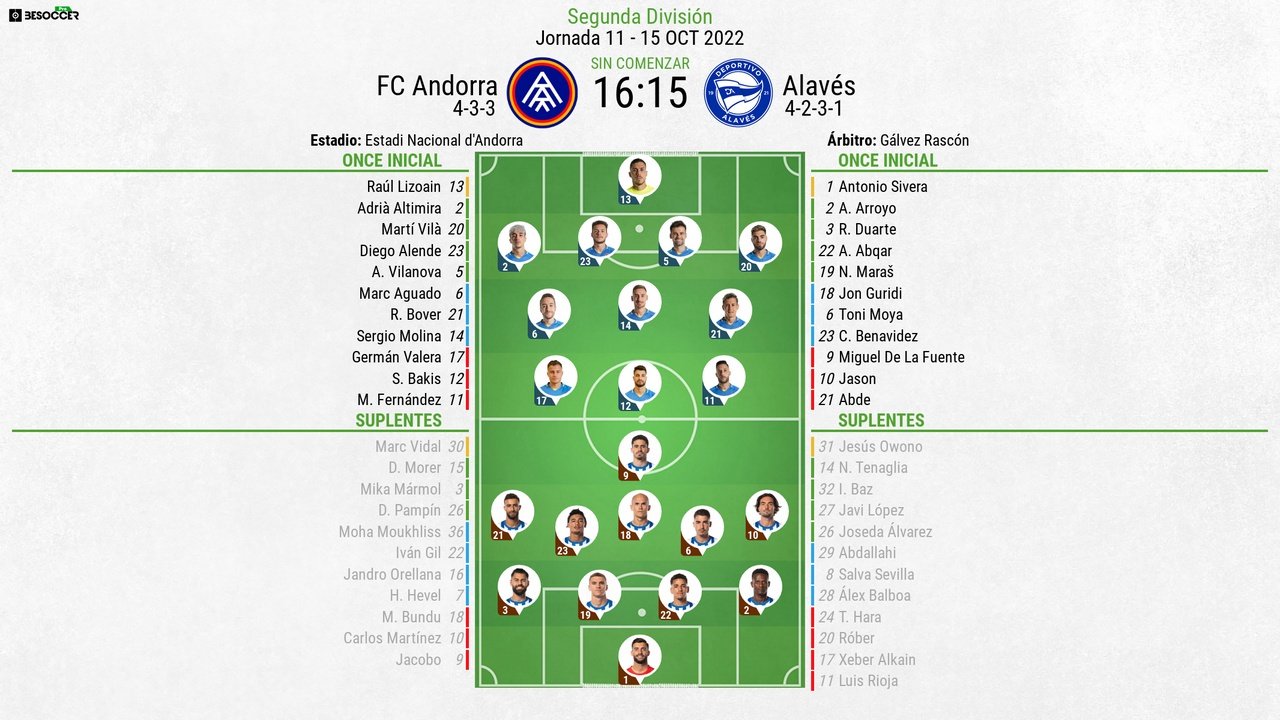 Alineaciones de alavés contra fc andorra