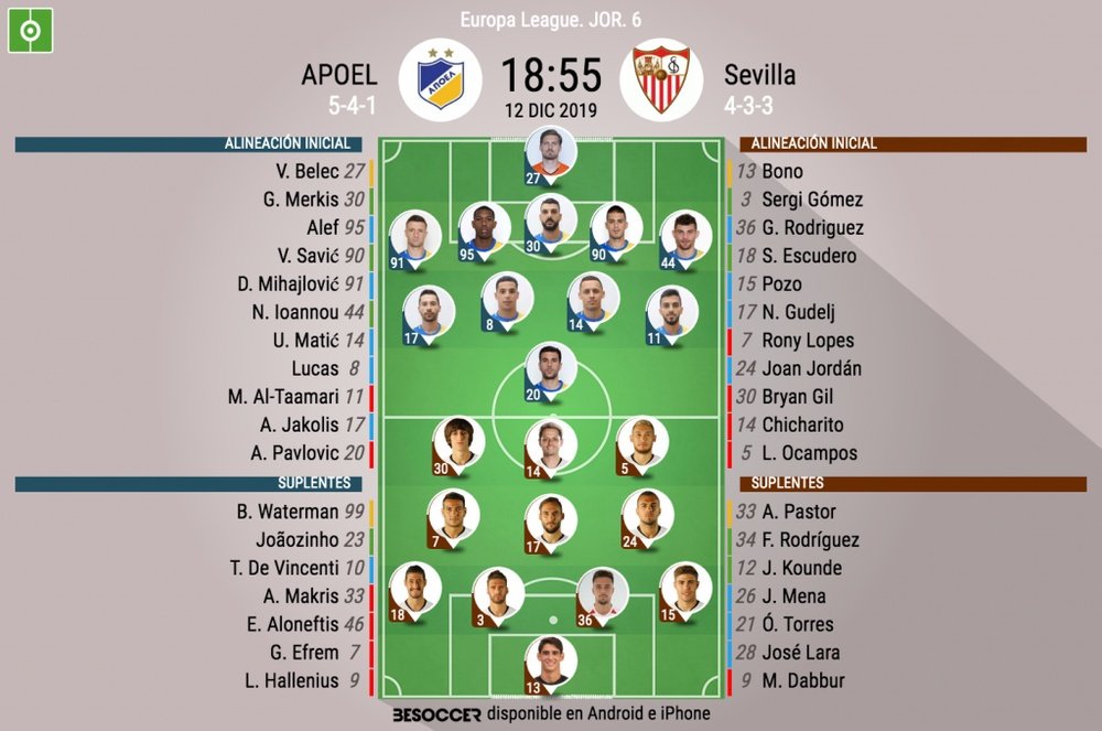 Alineaciones confirmadas del APOEL-Sevillla. BeSoccer