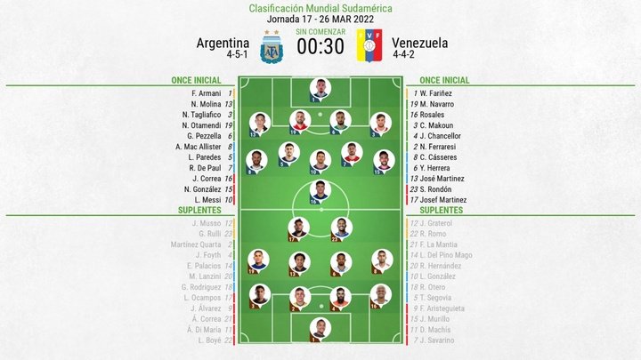 Así seguimos el directo del Argentina - Venezuela