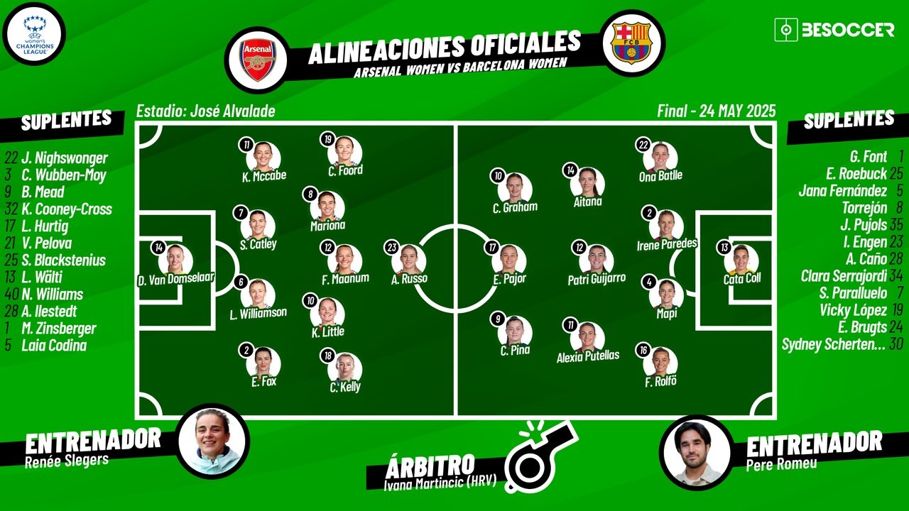 El Barça busca una nueva corona. BeSoccer