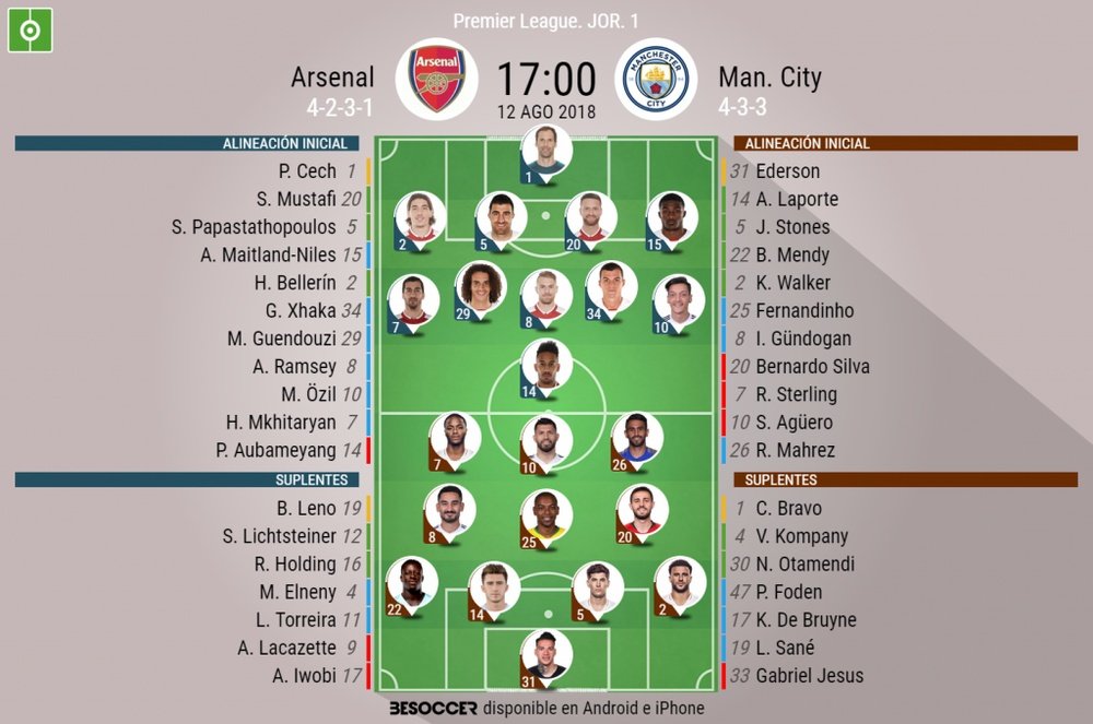 Alineaciones confirmadas del Arsenal-City de la Jornada 1 de la Premier 2018-19. BeSoccer