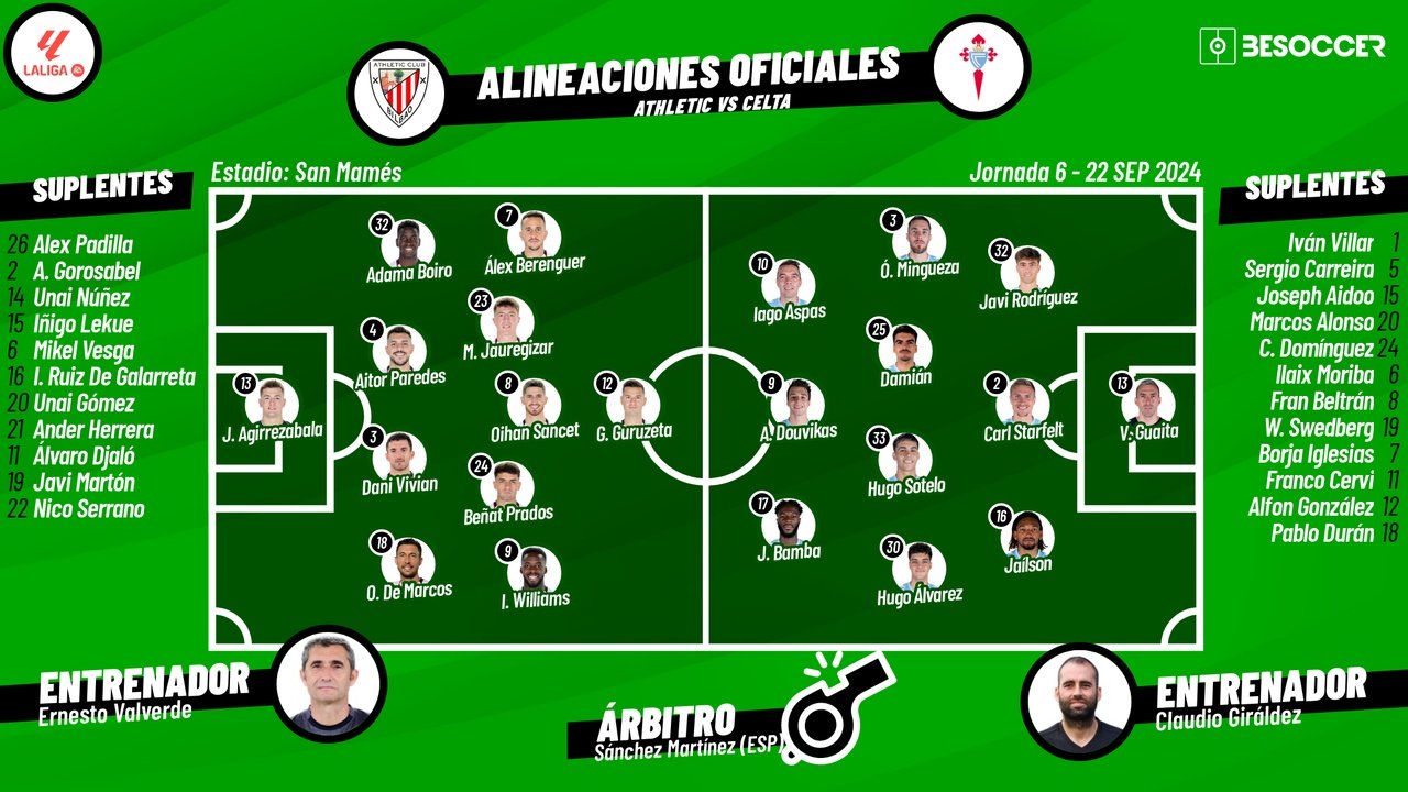 Onces confirmados del Athletic-Celta. BeSoccer