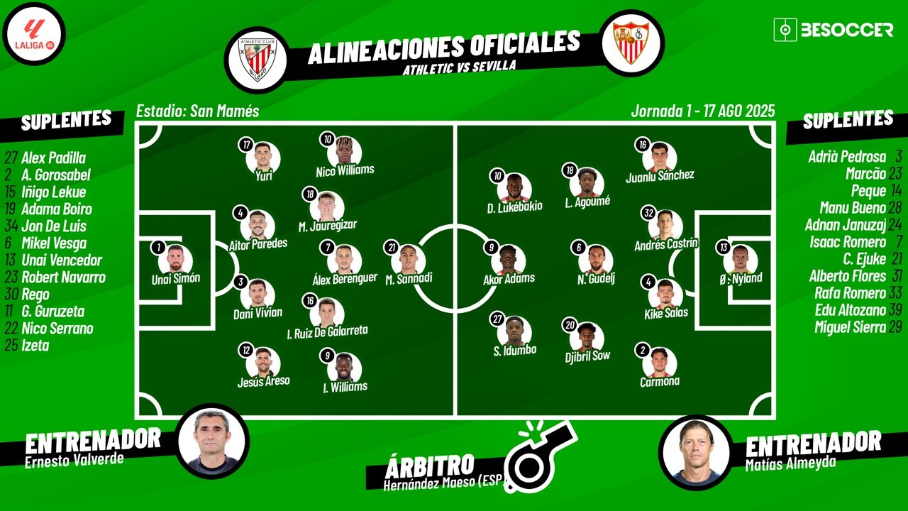Sigue el directo del Athletic-Sevilla. BeSoccer