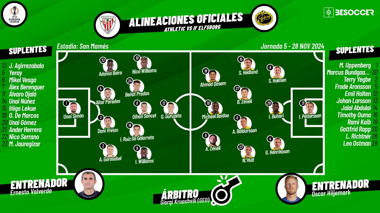 Onces confirmados del Athletic-Elfsborg. BeSoccer