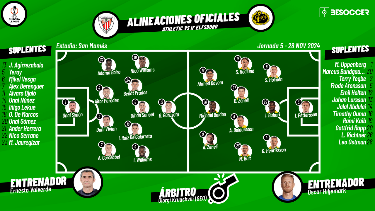 Sigue con nosotros todo lo que ocurra en el partido entre el Athletic Club y el Elfsborg, encuentro correspondiente a la jornada 5 de la fase liga de la Europa League 2024-25.