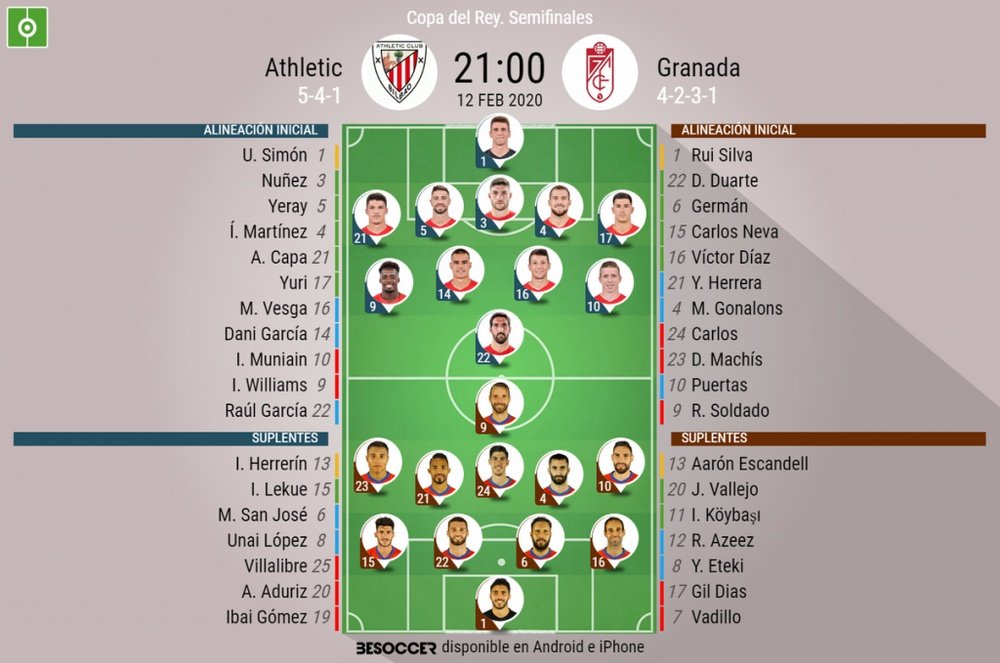Onces confirmados del Athletic-Granada. BeSoccer