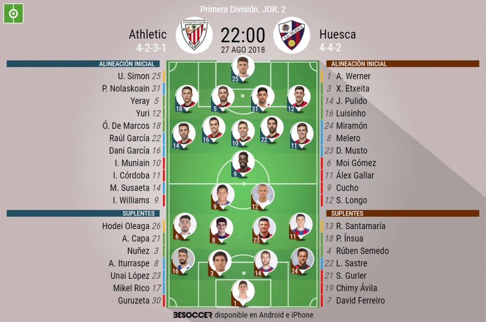 Alineaciones confirmadas del Athletic-Huesca correspondiente a la Jornada 2. BeSoccer