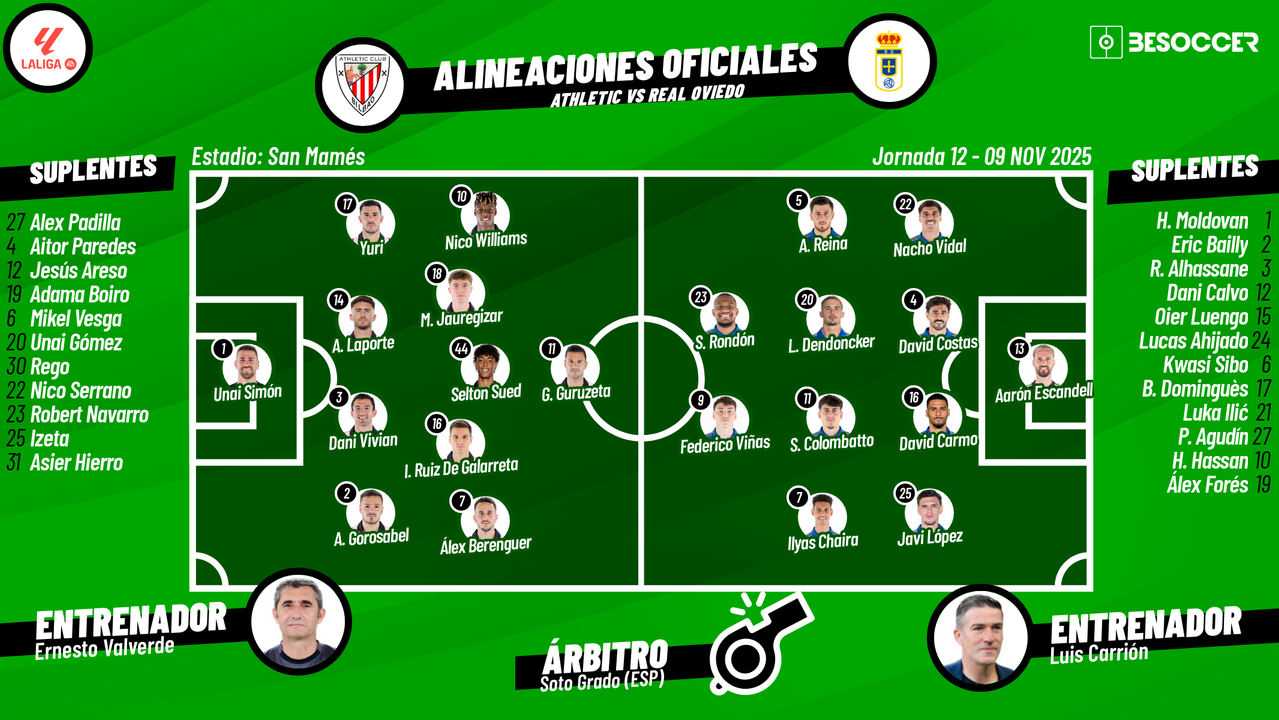 Sigue el Athletic-Real Oviedo