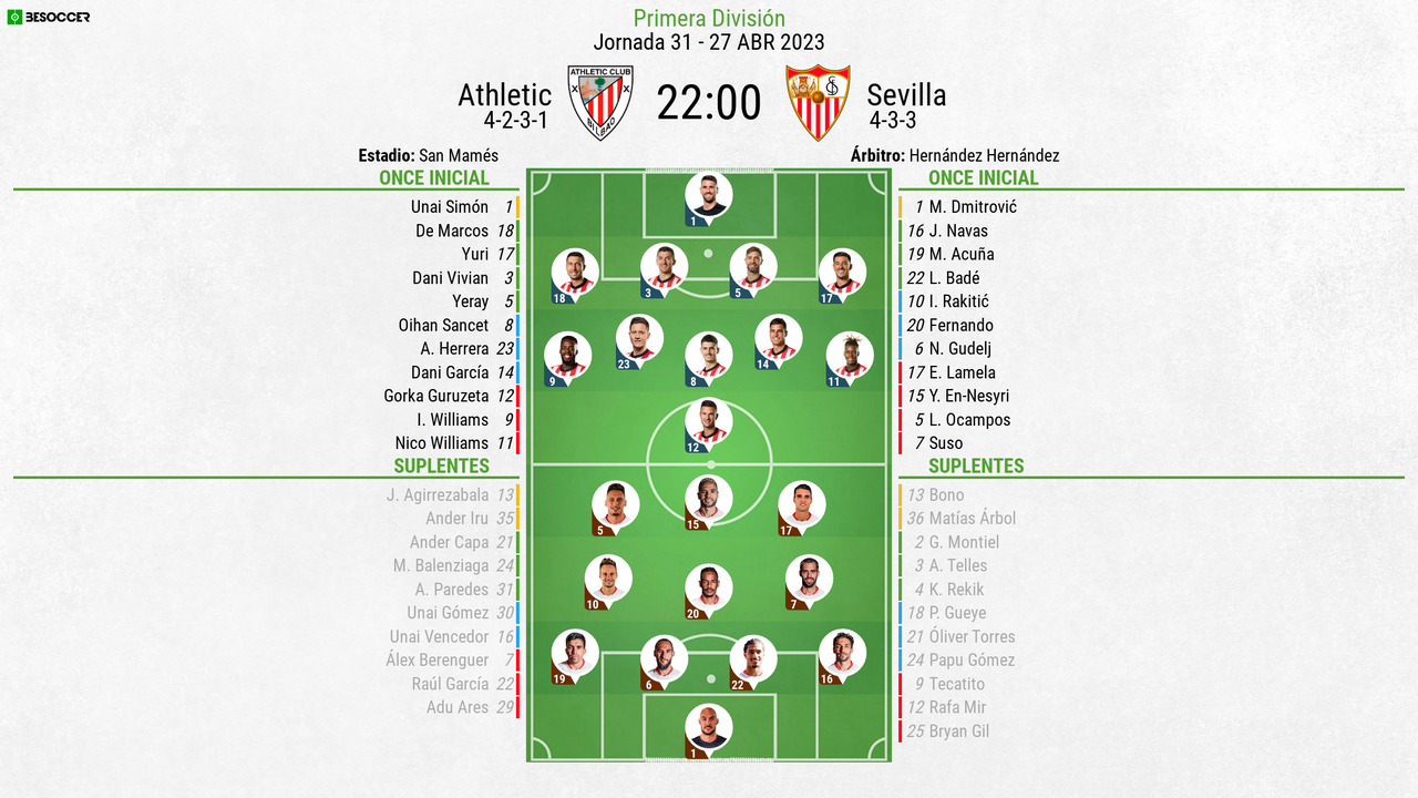 posiciones de sevilla fc contra villarreal club de fútbol