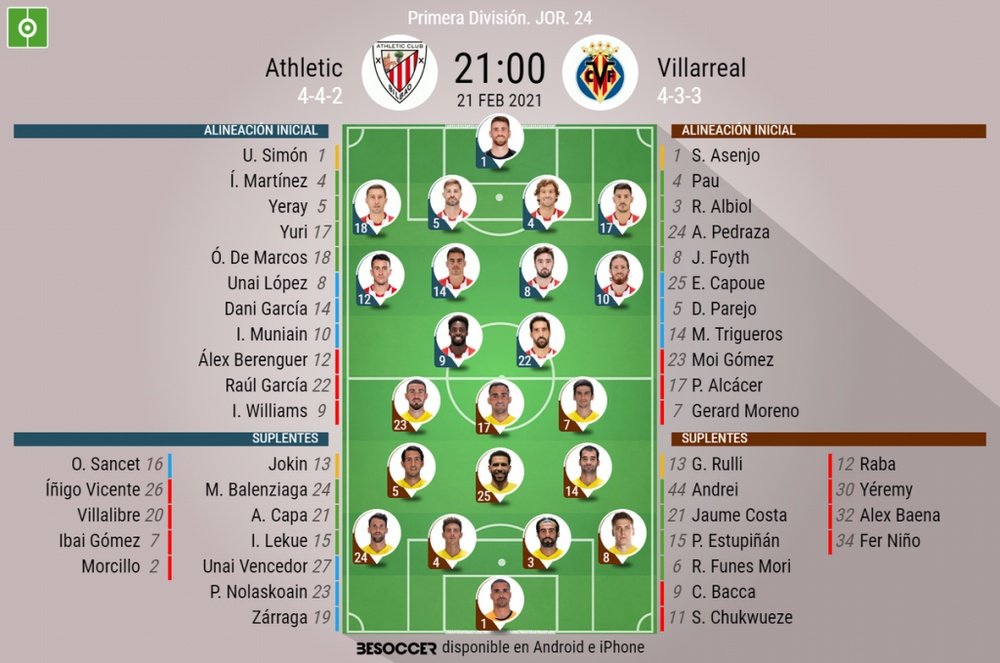 Onces confirmados del Athletic-Villarreal. BeSoccer