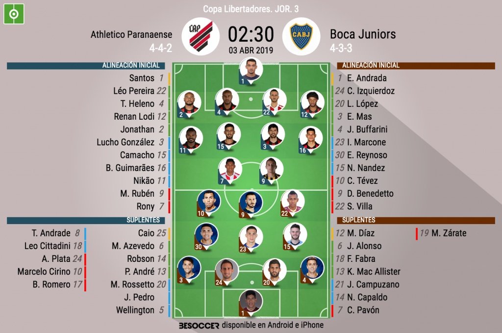 Alineaciones confirmadas del Athletico Paranaense-Boca Juniors. BeSoccer