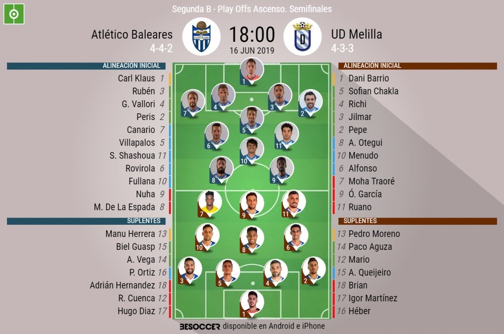 Onces iniciales del Atlético Baleares-Melilla de la vuelta de semifinales del 'play off'. BeSoccer