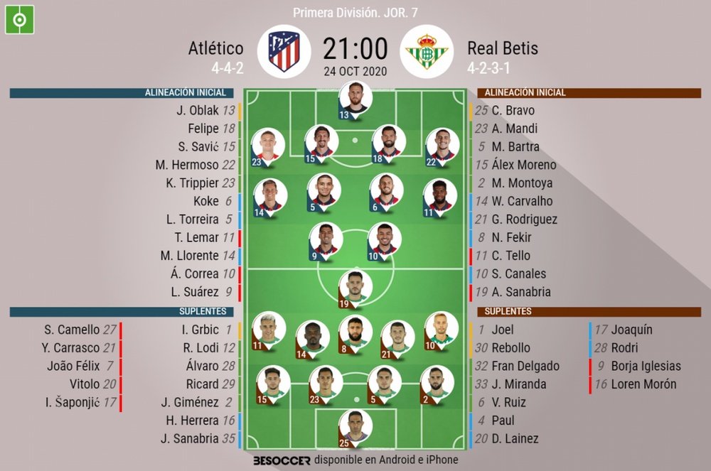 Onces confirmados del Atlético-Betis. BeSoccer