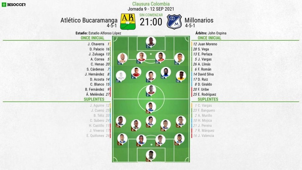 Alineaciones confirmadas del Atlético Bucaramanga-Millonarios. BeSoccer