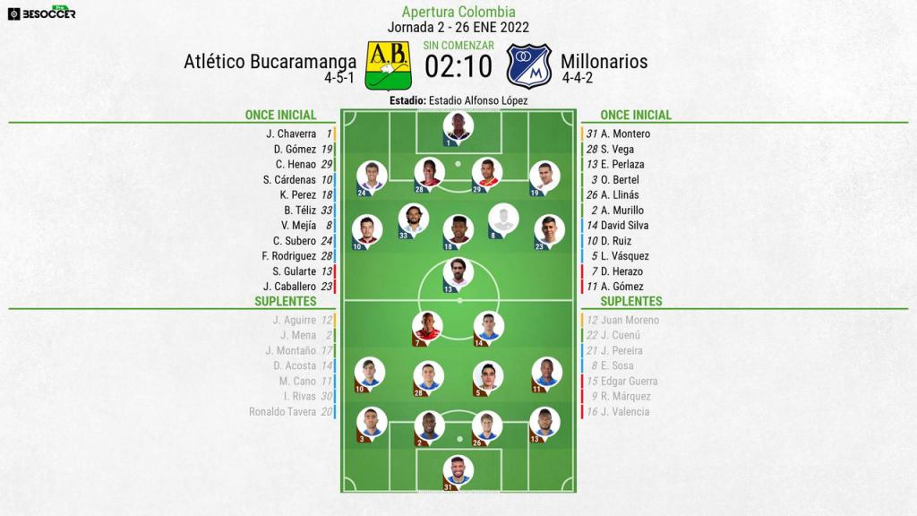 Así seguimos el directo del Atlético Bucaramanga - Millonarios
