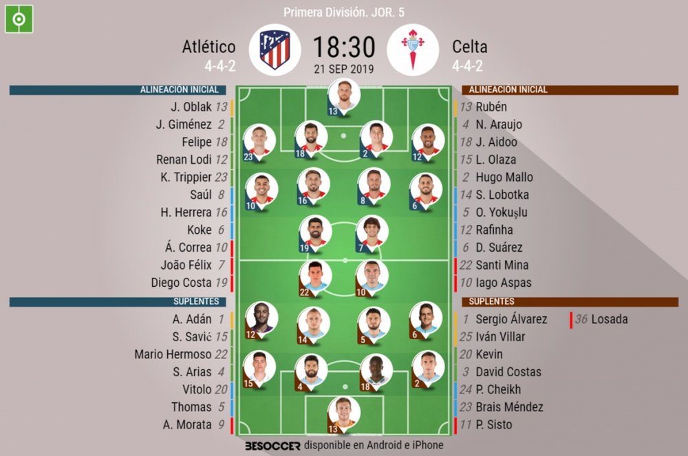 Alineaciones confirmadas del Atlético de Madrid-Celta de Vigo de la Jornada 5. BeSoccer