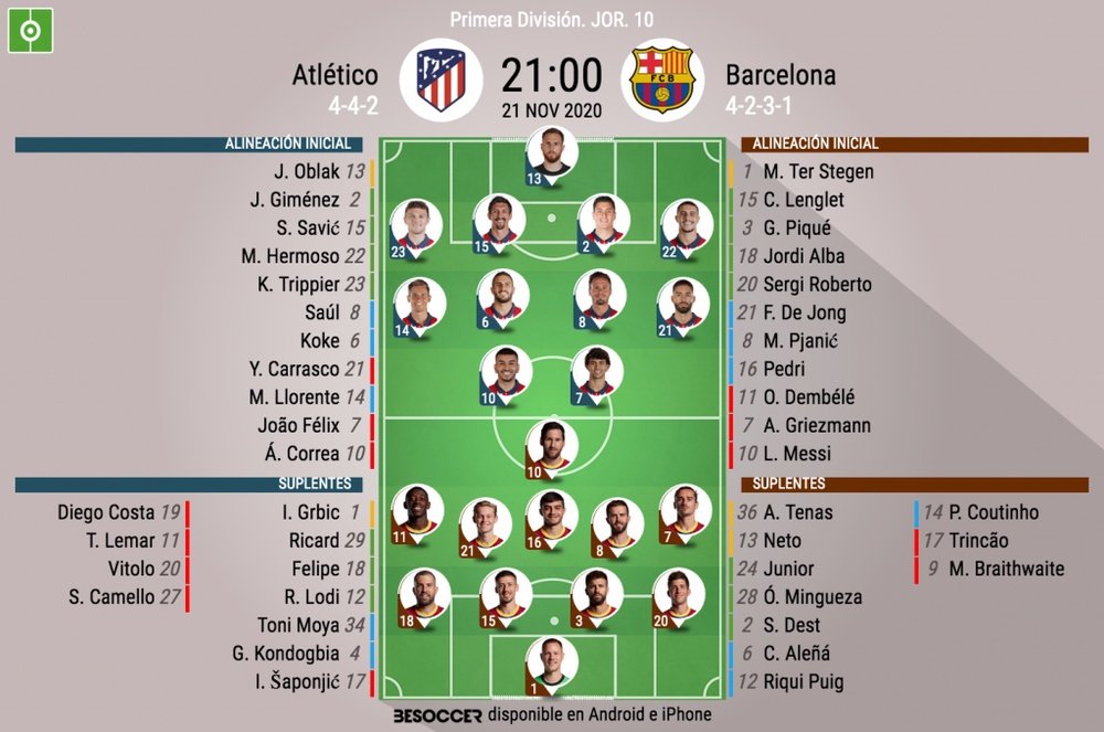 Alineaciones confirmadas del Atlético de Madrid-FC Barcelona. BeSoccer