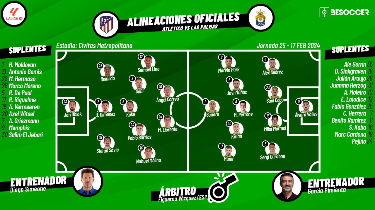 Onces confirmados del Atlético de Madrid-Las Palmas. BeSoccer