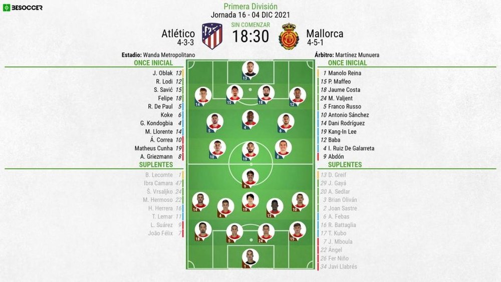 Onces confirmados del Atlético-Mallorca. BeSoccer