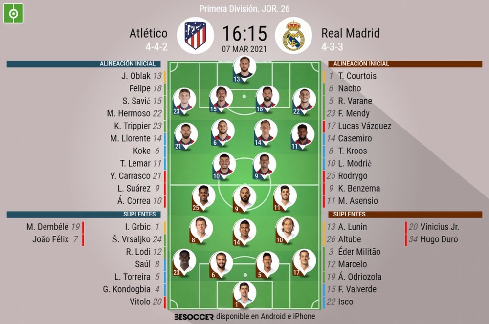 Onces confirmados del Atlético de Madrid-Real Madrid. BeSoccer