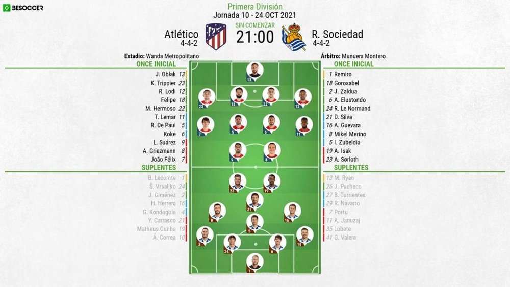 Onces confirmados del Atlético-Real Sociedad. BeSoccer