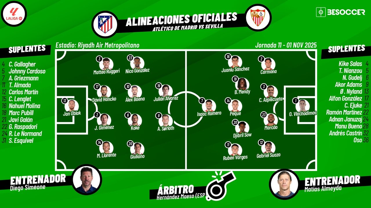 Sigue el directo del Atlético-Sevilla. BeSoccer