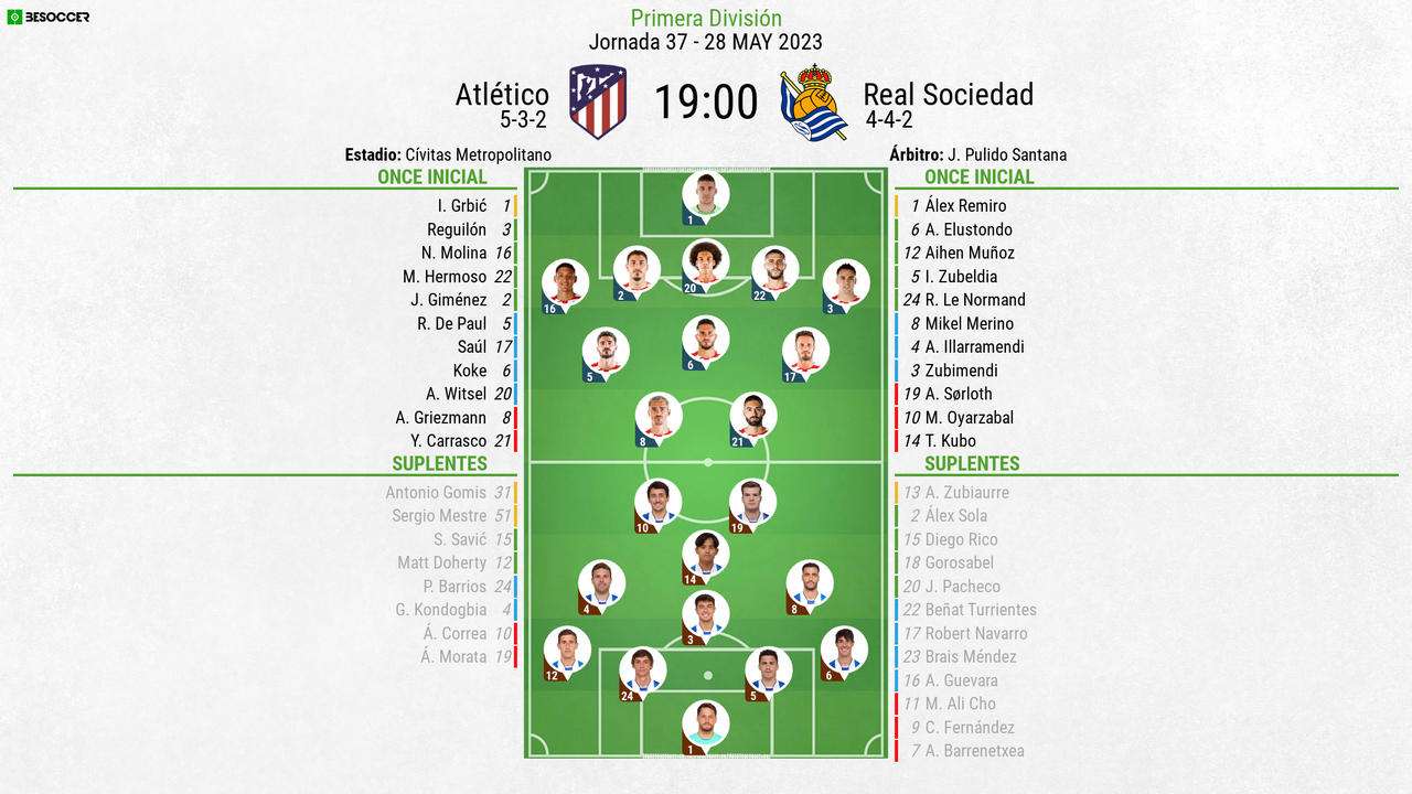 Así seguimos el directo del Atlético Real Sociedad
