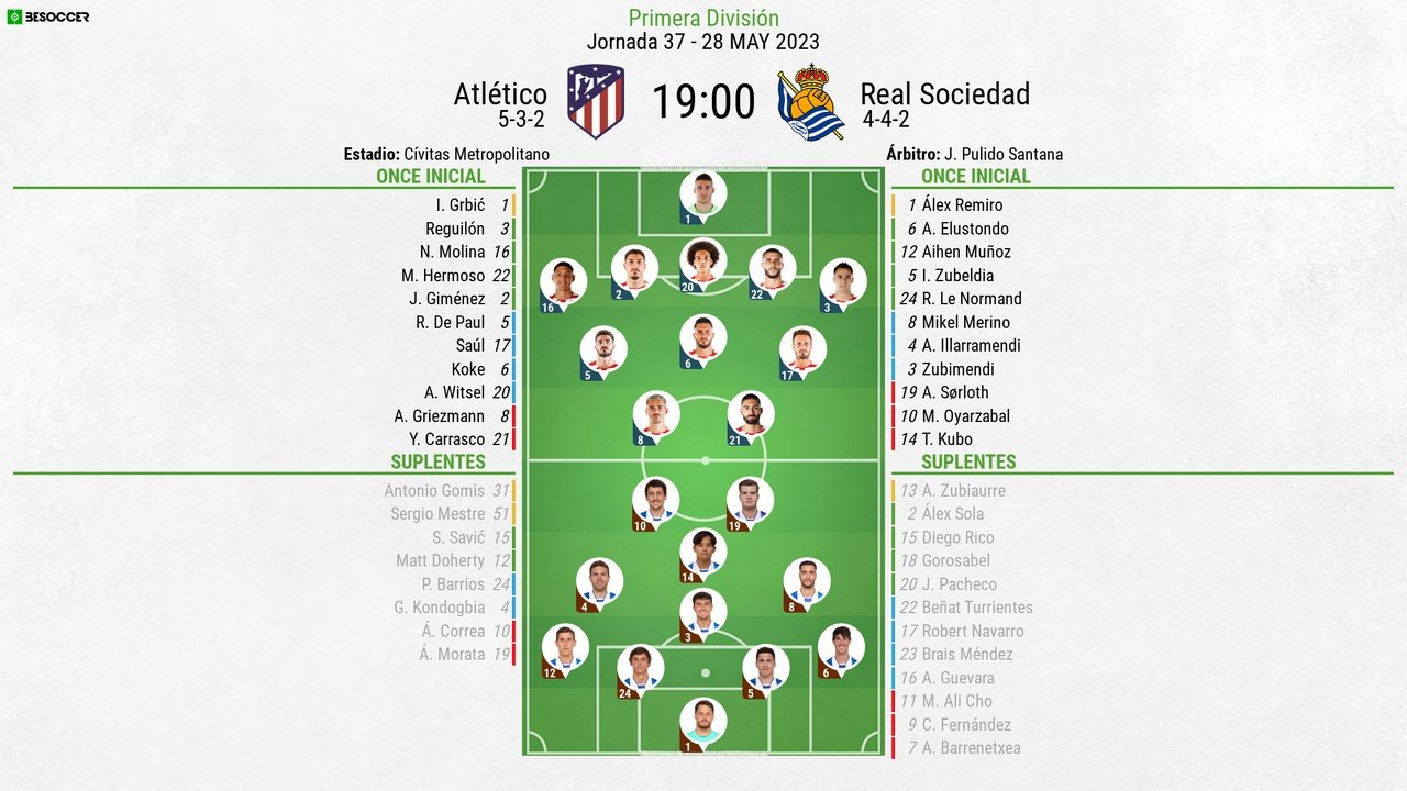 Sigue el directo del Atlético de Madrid-Real Sociedad. BeSoccer