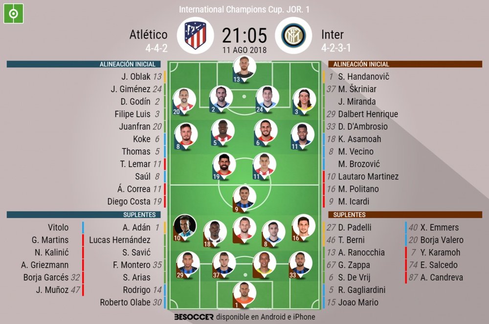 Alineaciones confirmadas del Atlético-Inter. BeSoccer