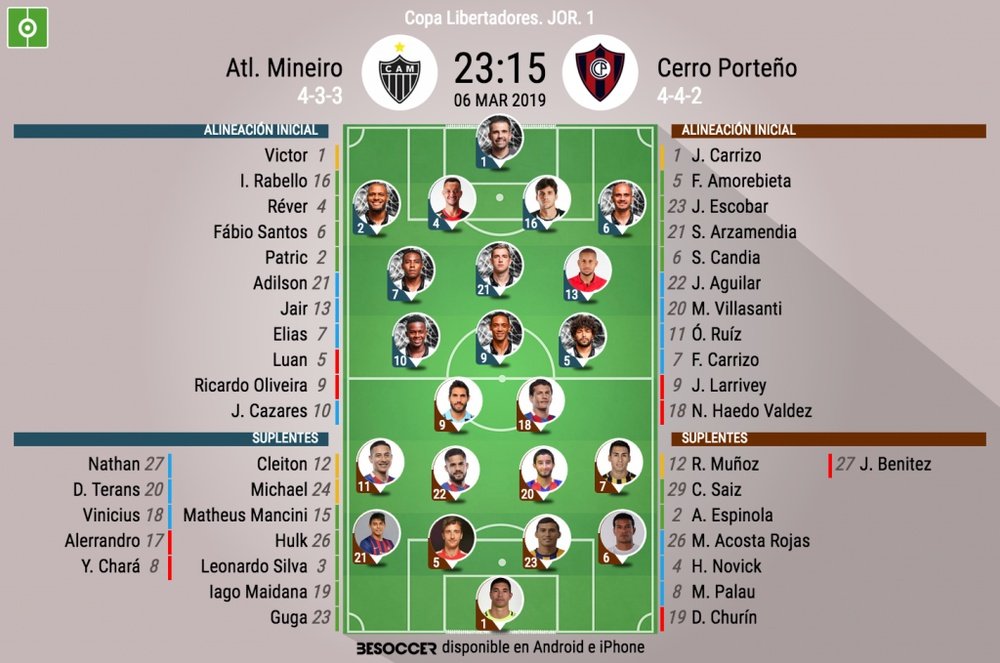 Alineaciones confirmadas del Atlético Mineiro-Cerro Porteño. BeSoccer
